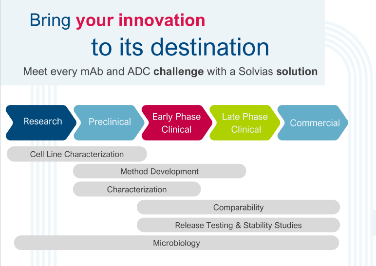 mAb and ADC Offerings